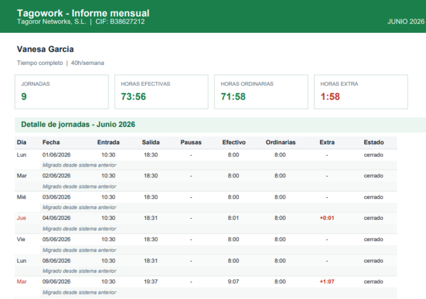 Informe en PDF